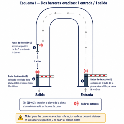 Radar de detección para barrera de parking con cierre automático - Tekipark