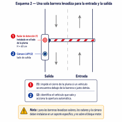 Radar de detección para barrera de parking con cierre automático - Tekipark