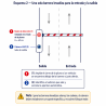Radar de detección para barrera de parking con cierre automático - Tekipark