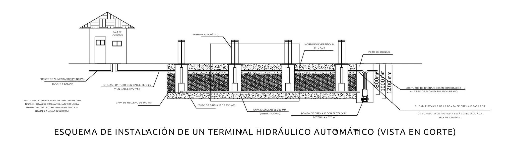 Esquema instalación bolardo
